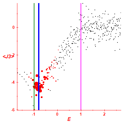 Peres lattice <J3>